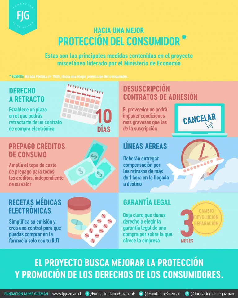 Hacia Una Mejor Protección Al Consumidor Fundación Jaime Guzmán 6901